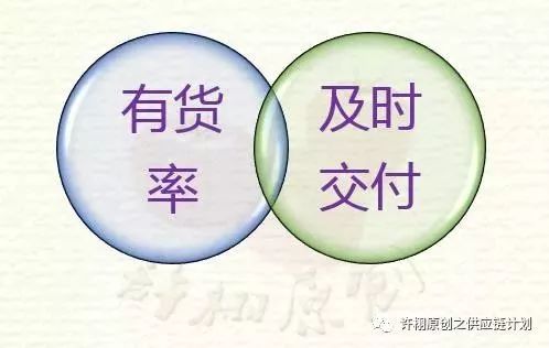 供應(yīng)鏈管理中的客戶服務(wù)水平 定義、量化與評(píng)估