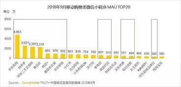 微信生態(tài)價(jià)值持續(xù)放大，供應(yīng)鏈管理服務(wù)迎來新機(jī)遇——基于QuestMobile秋季大報(bào)告
