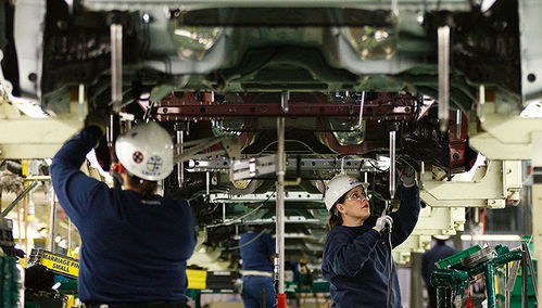 稅收激勵政策的不公 汽車制造業(yè)供應鏈的挑戰(zhàn)