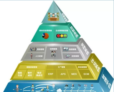 傳統(tǒng)家具企業(yè)如何通過供應鏈管理服務走好發(fā)展之路